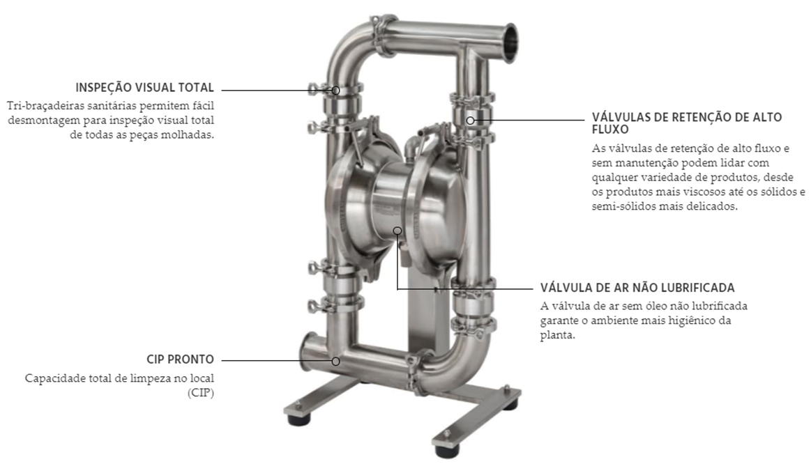 Bombas Pneumáticas Sanitárias