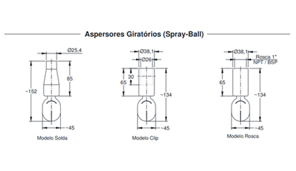 Características e design do Spray Ball Rotativo